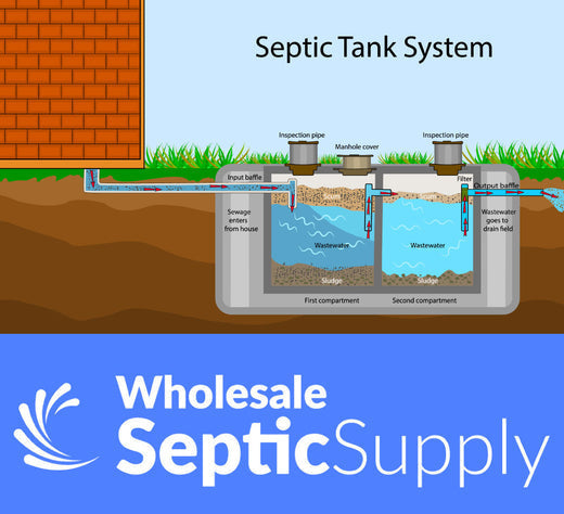 How Does my Conventional Septic Tank System Work? Your Questions Answered