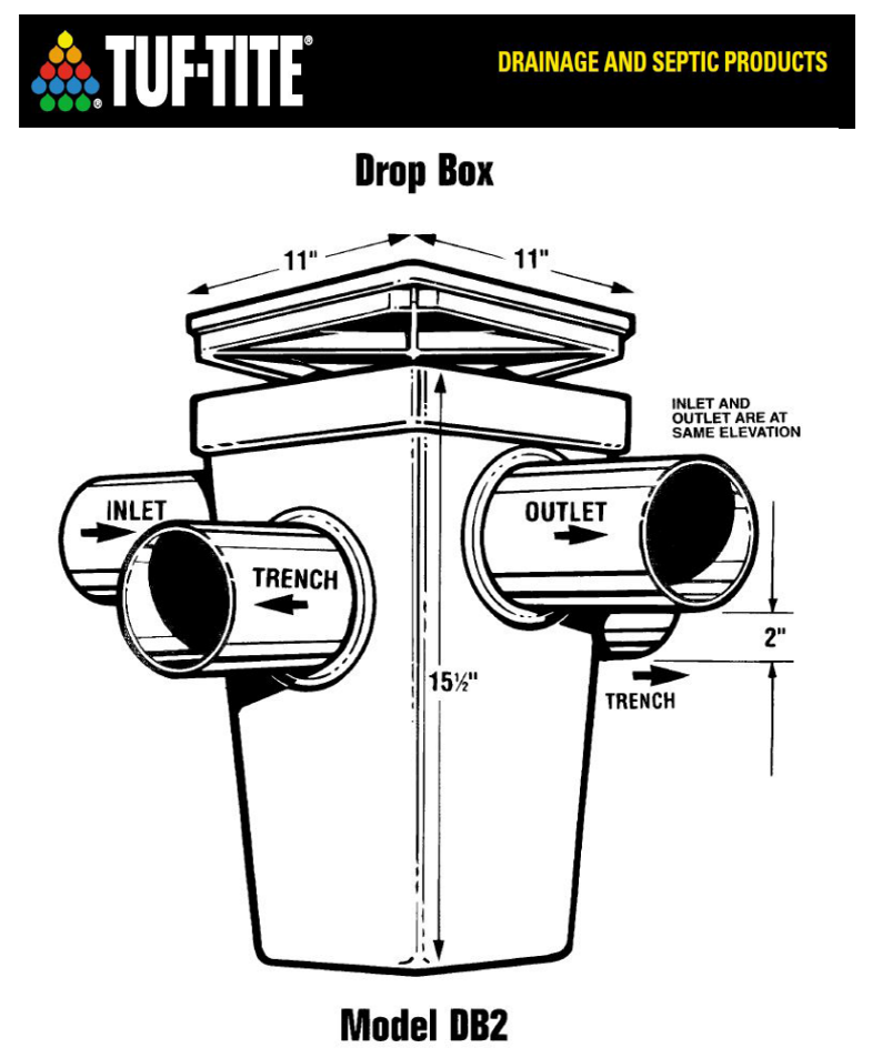 TUF-Tite 20 Heavy Duty Flat Lid - Septic Tank Lid - Septic Tank Cover by  Tuf-Tite